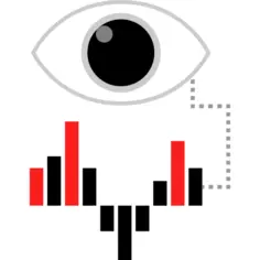 Bar chart