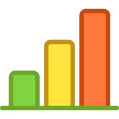 Bar chart