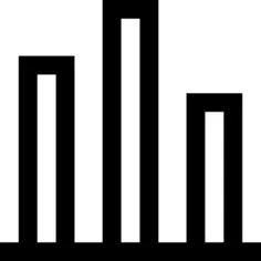 Bar chart