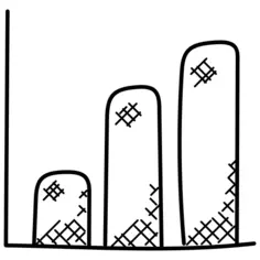 Bar chart