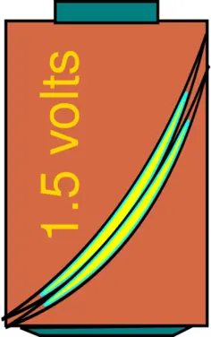 Red battery vector image