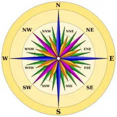 Colorful compass