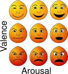 Emotional faces