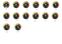 Rows of Speedometers