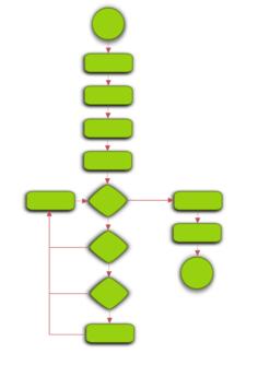 Flowchart vector drawing